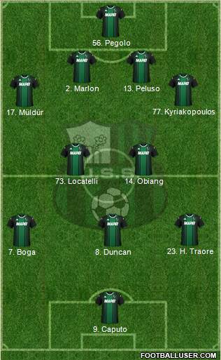 Sassuolo Formation 2019