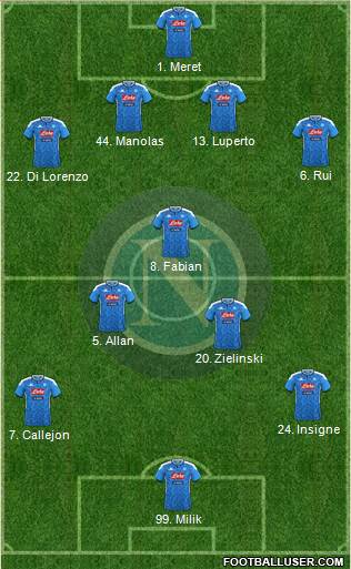 Napoli Formation 2019