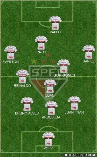 São Paulo FC Formation 2019