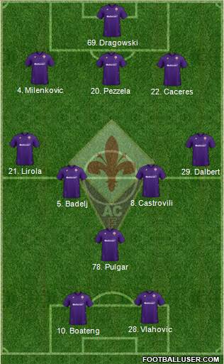 Fiorentina Formation 2019