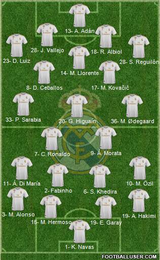 Real Madrid C.F. Formation 2019
