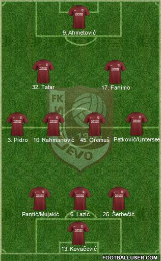 FK Sarajevo Formation 2019
