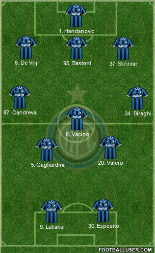 F.C. Internazionale Formation 2019