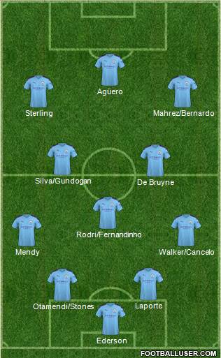 Manchester City Formation 2019