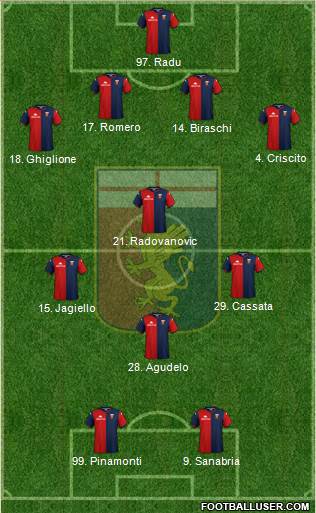 Genoa Formation 2019