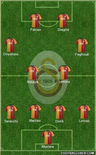 Galatasaray SK Formation 2019