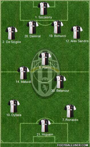 Juventus Formation 2019