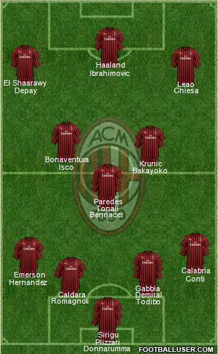 A.C. Milan Formation 2019