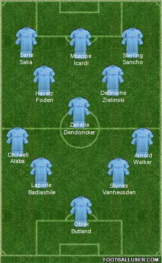 Manchester City Formation 2019