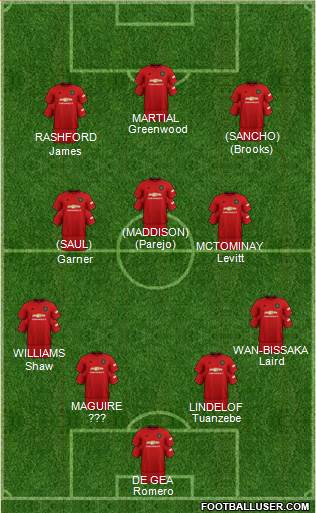 Manchester United Formation 2019