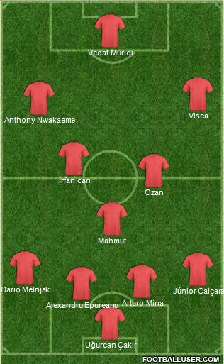 Football Manager Team Formation 2019
