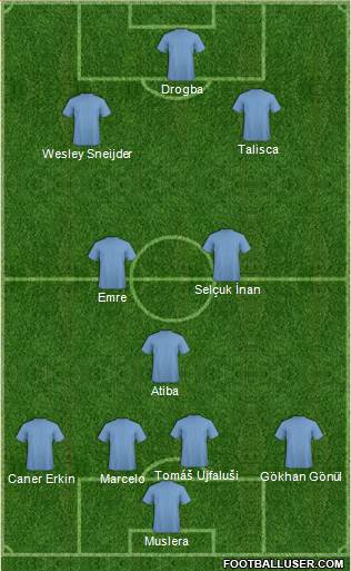 Football Manager Team Formation 2019