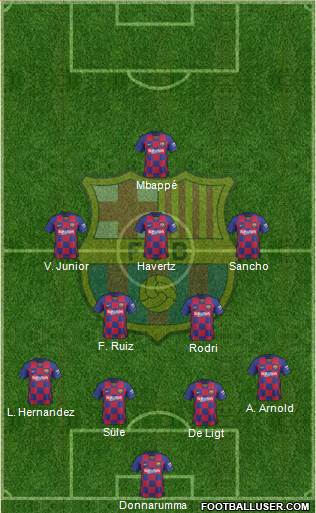 F.C. Barcelona Formation 2019