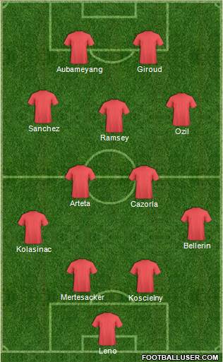 Dream Team Formation 2019