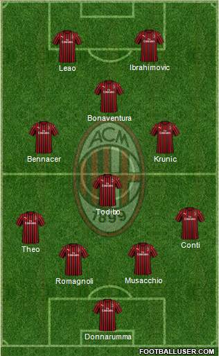 A.C. Milan Formation 2019