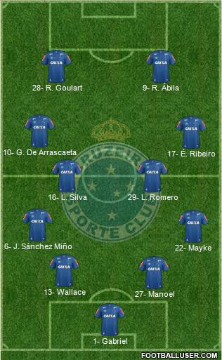 Cruzeiro EC Formation 2019