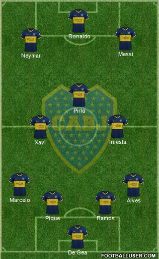 Boca Juniors Formation 2019
