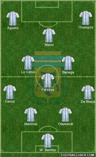 Argentina Formation 2019