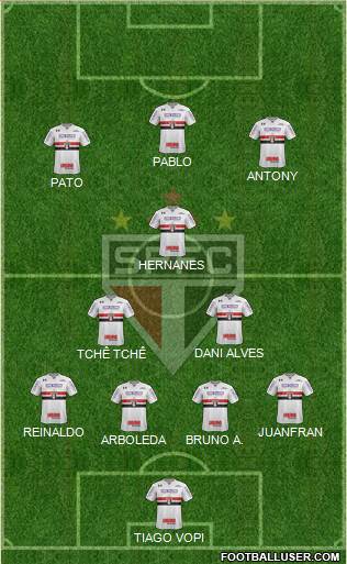 São Paulo FC Formation 2019