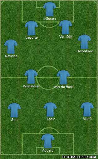 Dream Team Formation 2019