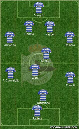 R.C. Deportivo de La Coruña S.A.D. Formation 2019