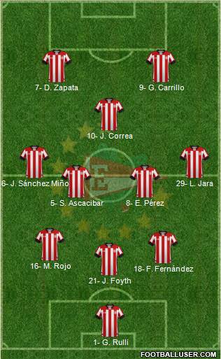 Estudiantes de La Plata Formation 2019