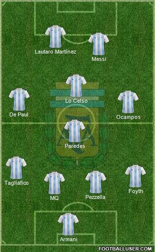 Argentina Formation 2019