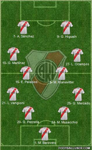 River Plate Formation 2019