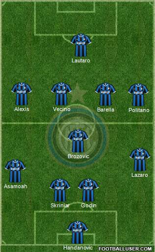 F.C. Internazionale Formation 2019