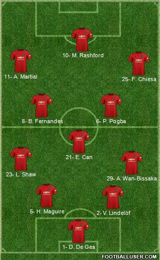 Manchester United Formation 2019