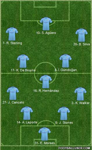 Manchester City Formation 2019
