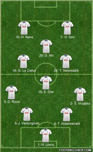 Tottenham Hotspur Formation 2019