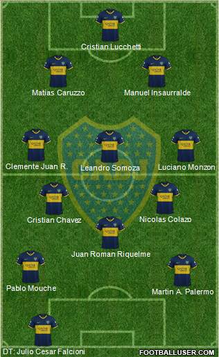 Boca Juniors Formation 2019