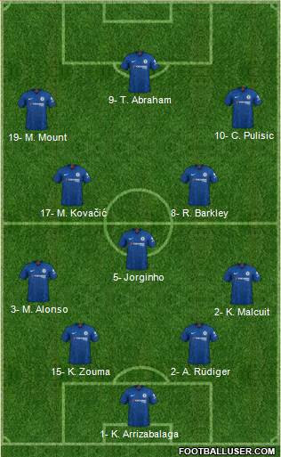 Chelsea Formation 2019