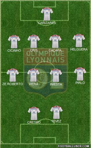 Olympique Lyonnais Formation 2019