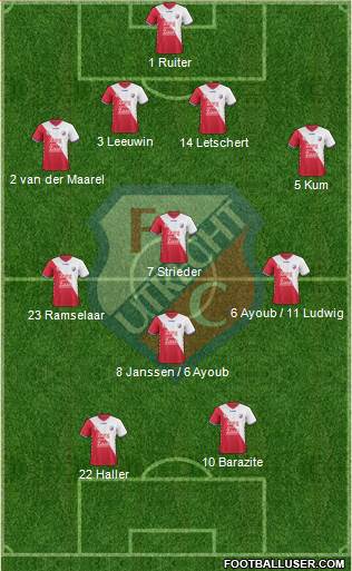 FC Utrecht Formation 2019
