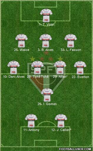 São Paulo FC Formation 2019