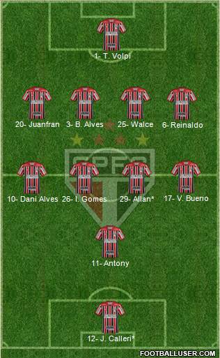 São Paulo FC Formation 2019