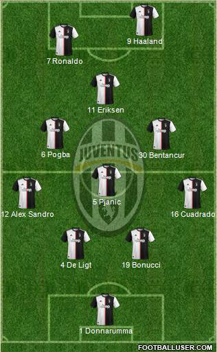 Juventus Formation 2019