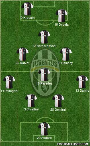 Juventus Formation 2019