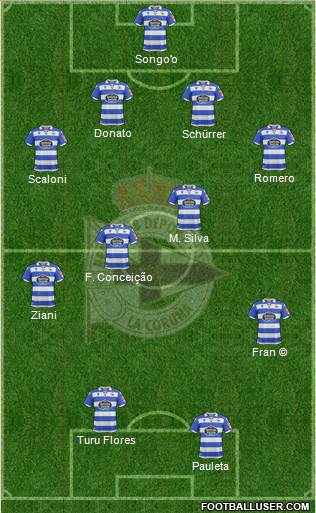 R.C. Deportivo de La Coruña S.A.D. Formation 2019