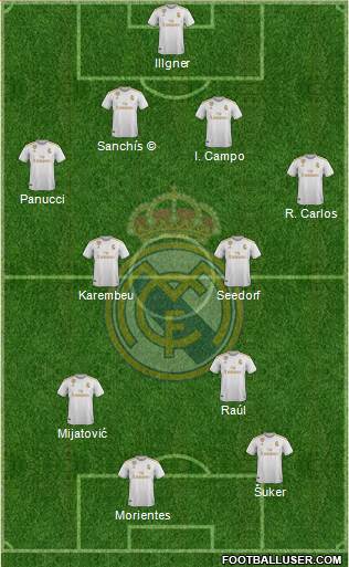 Real Madrid C.F. Formation 2019
