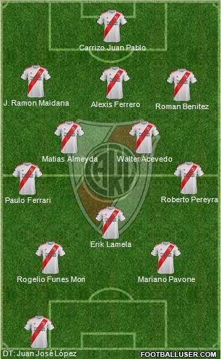 River Plate Formation 2019