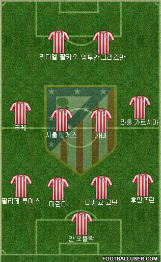 Atlético Madrid B Formation 2019
