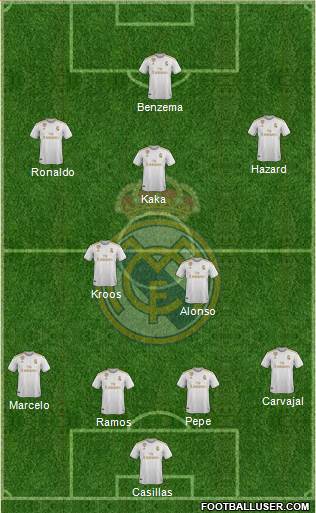 Real Madrid C.F. Formation 2019