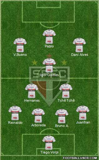 São Paulo FC Formation 2019