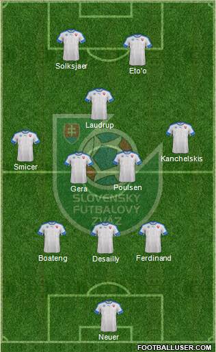 Slovakia Formation 2019