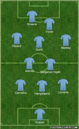 Champions League Team Formation 2019