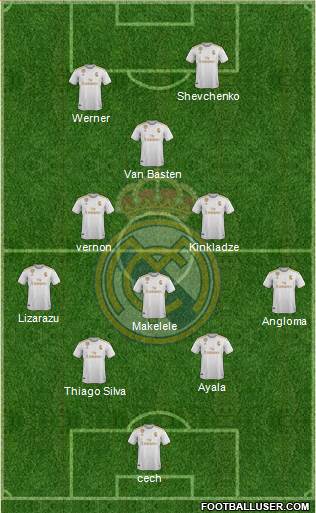 Real Madrid C.F. Formation 2019