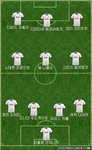 Tottenham Hotspur Formation 2019